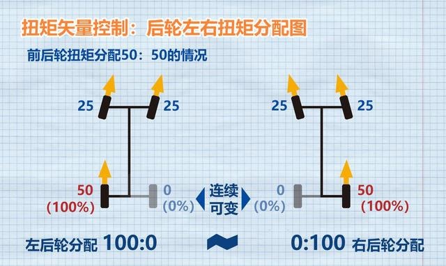 棋逢对手 全新威兰达和皓影谁更强
