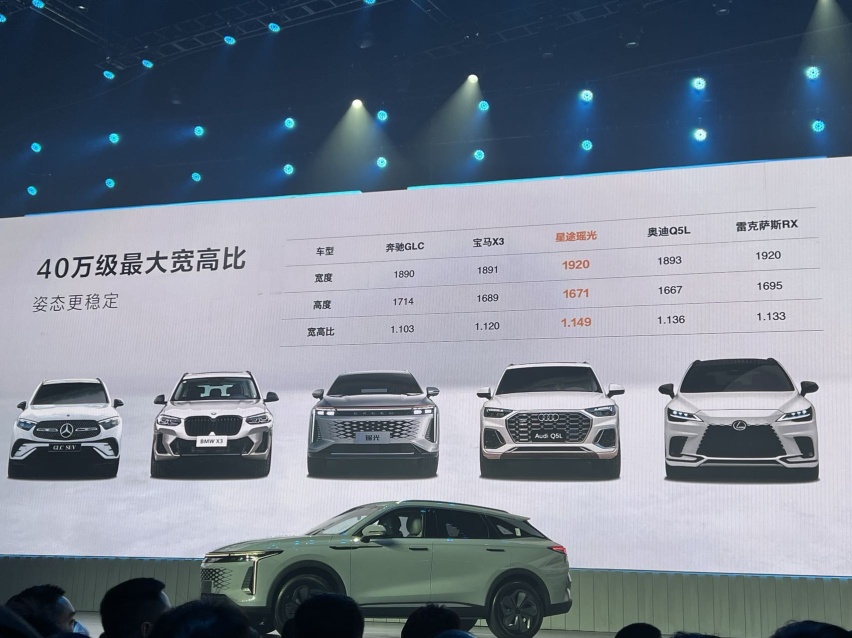 对标40万的BBA，却只卖15万多，是星途瑶光太强，还是BBA太弱？