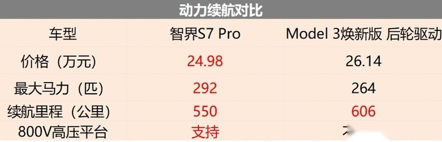 入门即高配，标配华为ADS辅助驾驶，智界S7是否值得买？