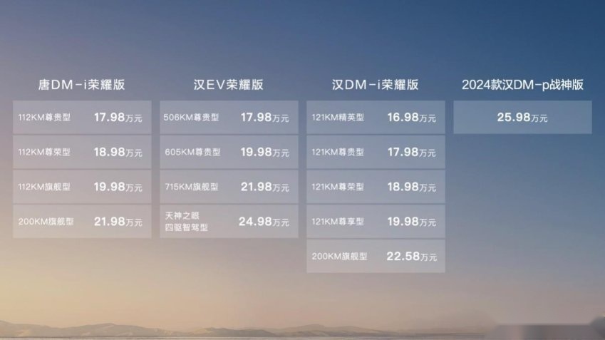 汉.唐-盛世：比亚迪汉/唐，荣耀版焕新上市