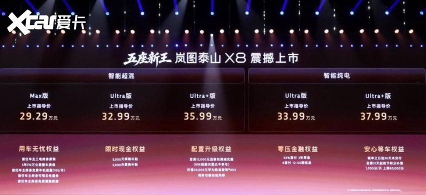 五座SUV第一标尺!岚图泰山X8权益后售价28.29万起