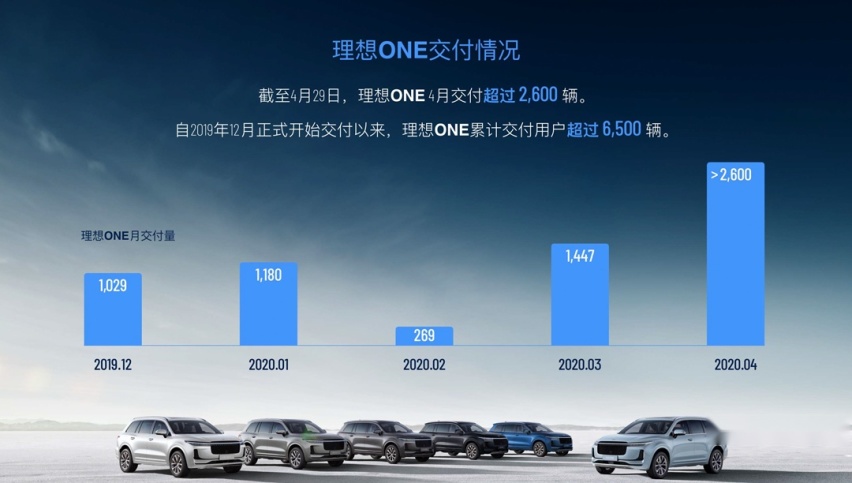 干掉特斯拉，4月前10榜单中国汽车占了6席！
