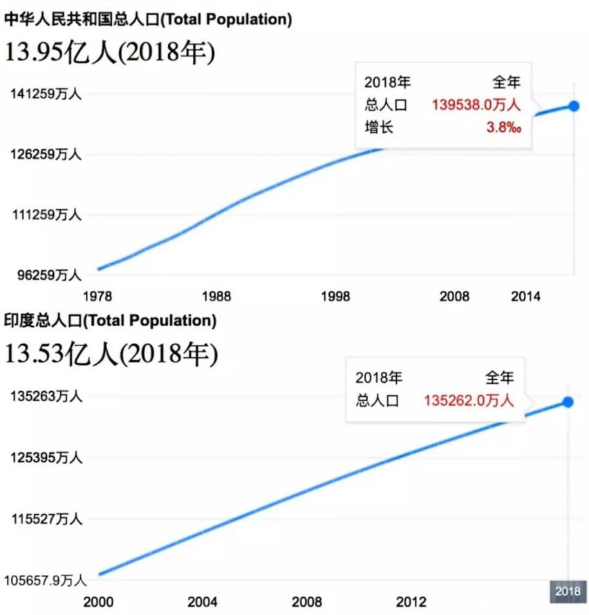 不选中国，雷车却选了一年只卖600辆的印度！傻了吗？