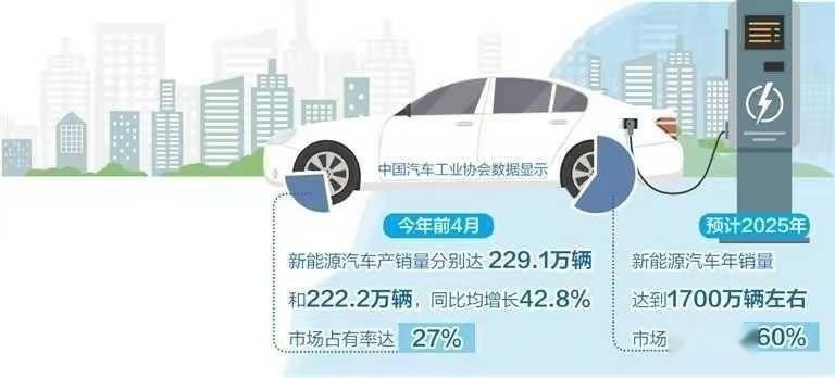 好政策！新能源汽车购置税减免政策延续，消费者获利