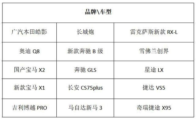 个个都是狠角色！2019成都车展上市新车汇总，有你的菜吗？