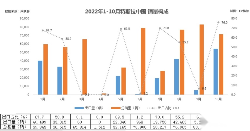 10月销量盘点：中国汽车品牌市场份额突破50%，特斯拉降价效应未显现