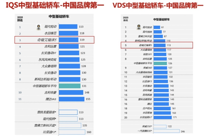 潮酷态度 试驾奇瑞艾瑞泽5 PLUS