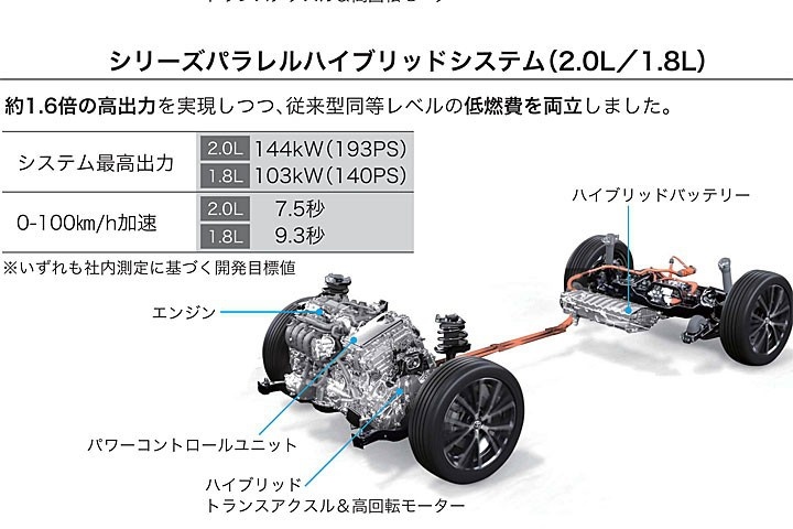 最好看的丰田？新一代普锐斯登场