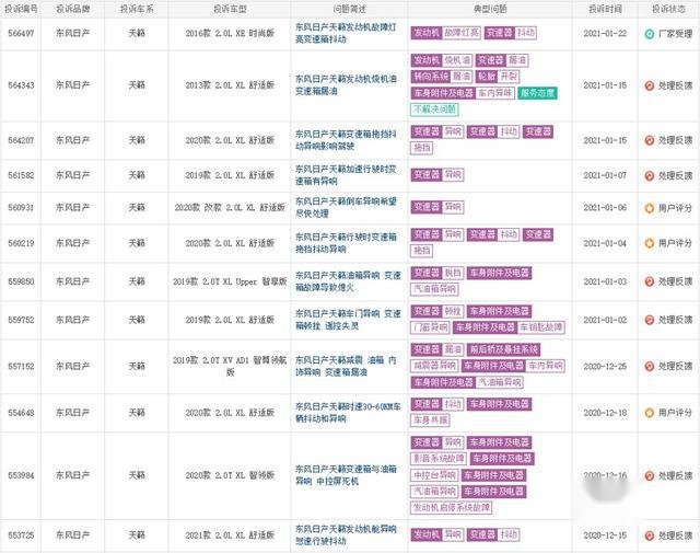 降价3万也不好卖，日产天籁为何被雅阁、凯美瑞越甩越远？