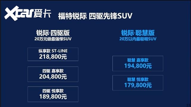 4月17日,福特锐际(参数|询价)新推出2款聪慧版车型,分别是聪慧悦享款