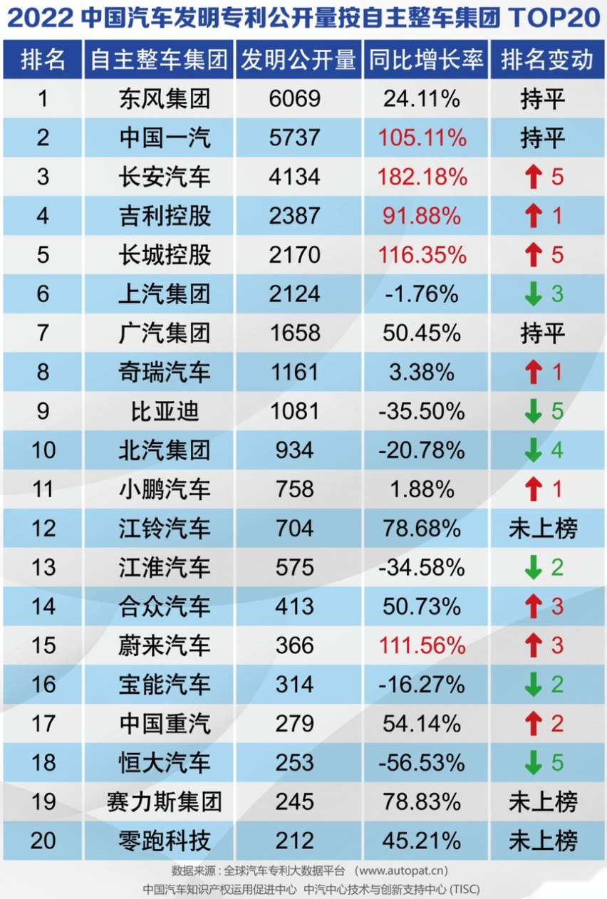科技平权、出海战略加速落地，哪吒汽车2月交付10073台