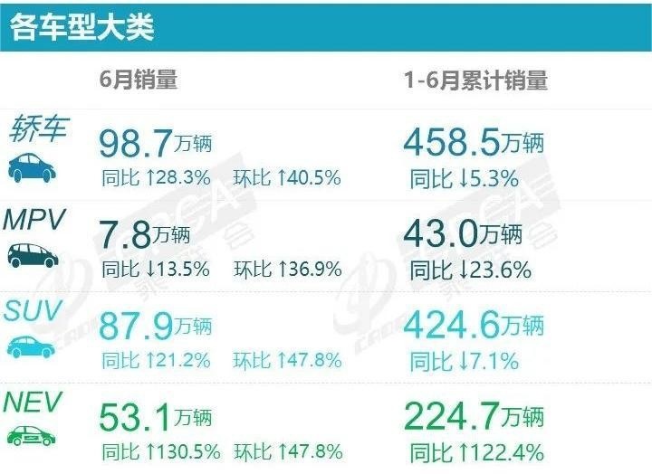 上半年MPV销量榜出炉：同比下降23.6%，“黑马”赛那一跃成季军
