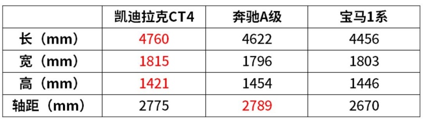 2.0T+8AT，最便宜的后驱豪华真的值得买吗？