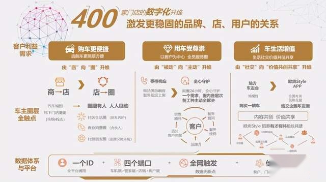 不到10万能买蓝鲸动力SUV？长安欧尚X5为何成为造浪机？