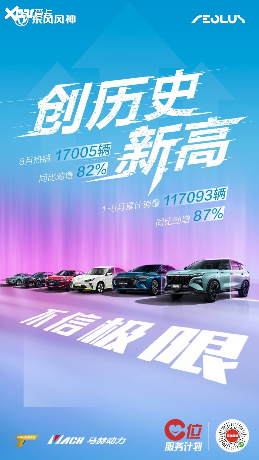 东风汽车东风huv未上市询底价东风风神克服8月份的异常高温气候,常态
