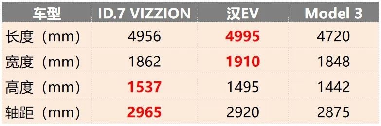 快评ID.7 VIZZION：下探到24万元内，价格这下到位了?