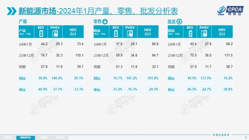 2024年混动市场继续炸裂，谁在全力收割