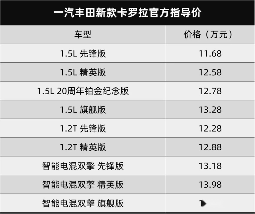 【e汽车】一汽丰田新卡罗拉上市