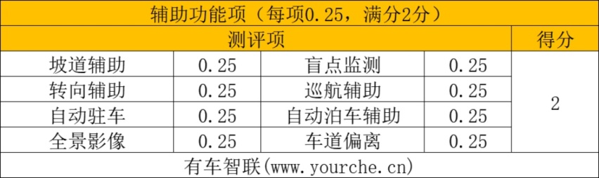 这只“小狐狸”智能化有几分功力？ 极狐阿尔法S车机系统实测