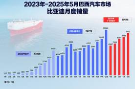 比亚迪巴西专利之争，企业全球化的必修课