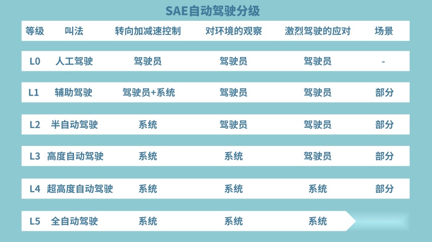 谁说汽油车不能自动驾驶 体验WEY摩卡高速驾驶辅助