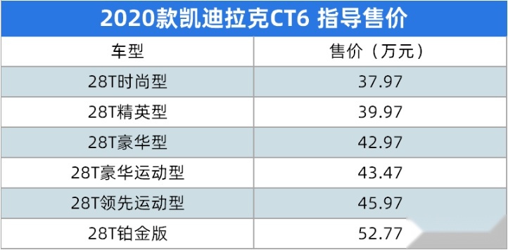 新增2种全新颜色，2020款凯迪拉克CT6正式上市