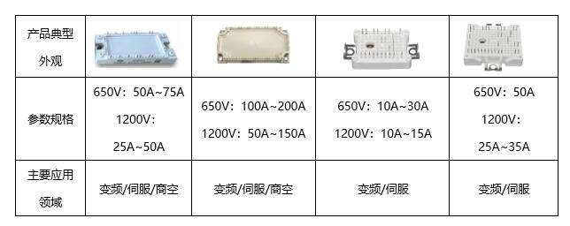 比亚迪半导体IPM/PIM：技术优势凸显 深受行业知名客户青睐