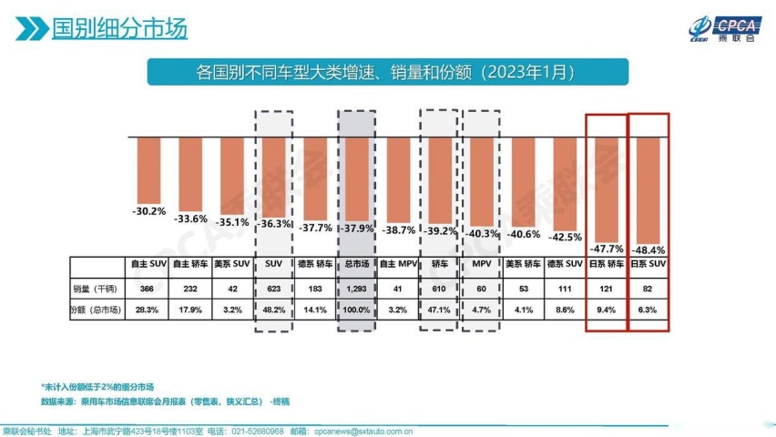 丰田顶不住了，优惠力度大，油耗4.7L完胜奇骏，50万公里无大修