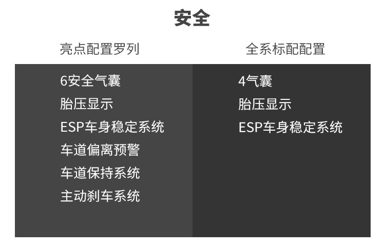 5月上市，内饰有亮点，这款国产SUV能给我们带来惊喜吗？