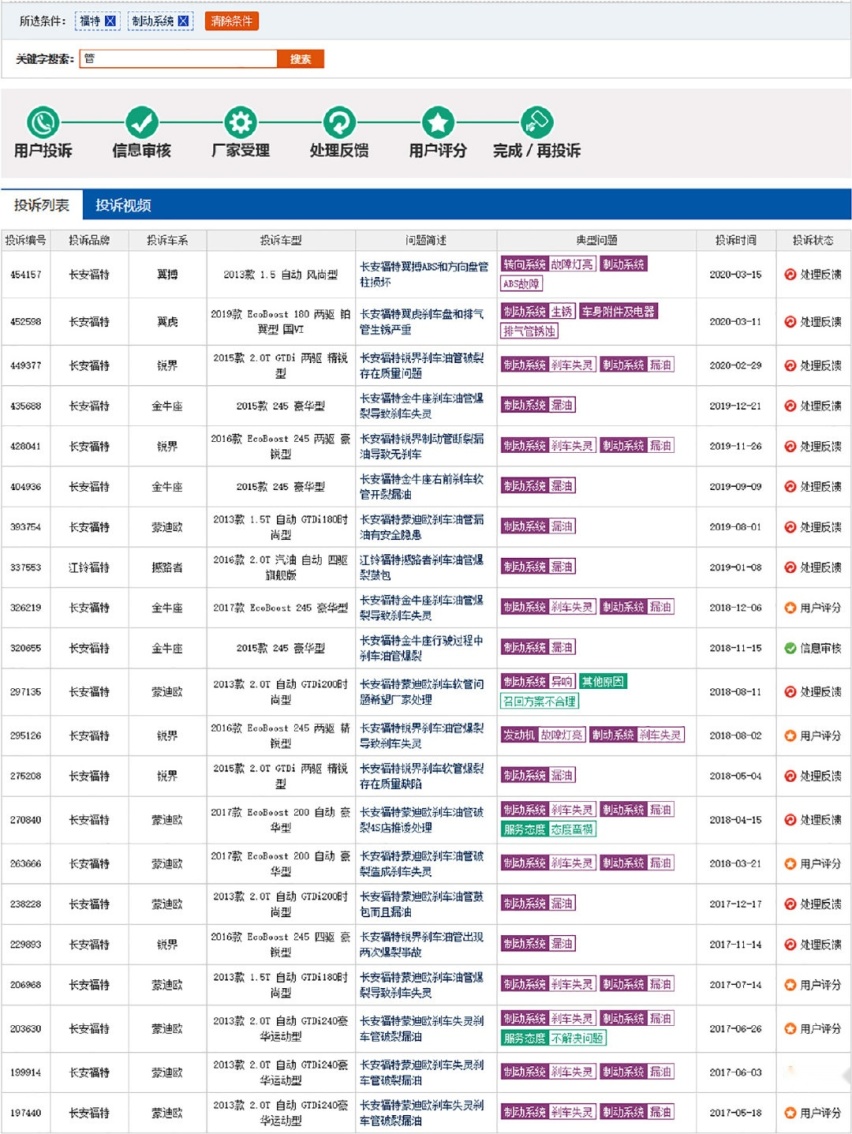 福特锐际性价比高 买不买自己决定 不推荐也有理由 而且很充分