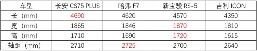 年轻人的第一辆SUV，推荐4款自主高颜值车