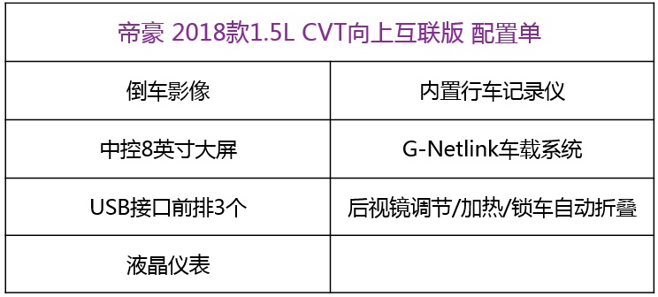 预算10万！兼顾配置和家用，这两台车怎么选？