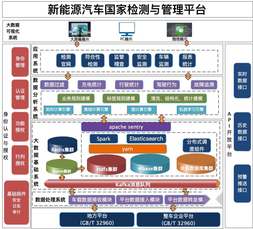 奇瑞被扣上骗补贴的帽子！真是冤屈！