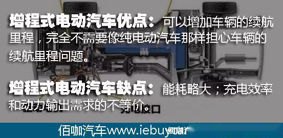 增程式.jpg