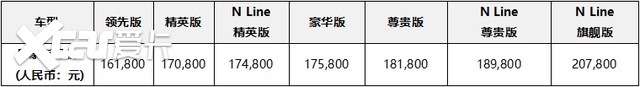 紧凑级SUV首开8AT先河 第五代途胜L 16.18-20.78万元高