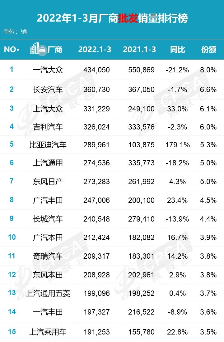 主销车型瑞虎8等投诉不断 奇瑞10年地位从老大哥变成小老弟
