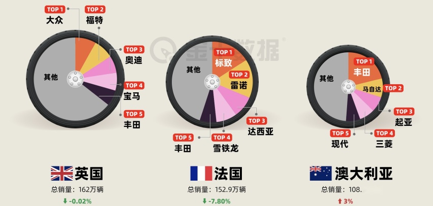 2022年各国人民都喜欢买什么车？这些数据给你答案