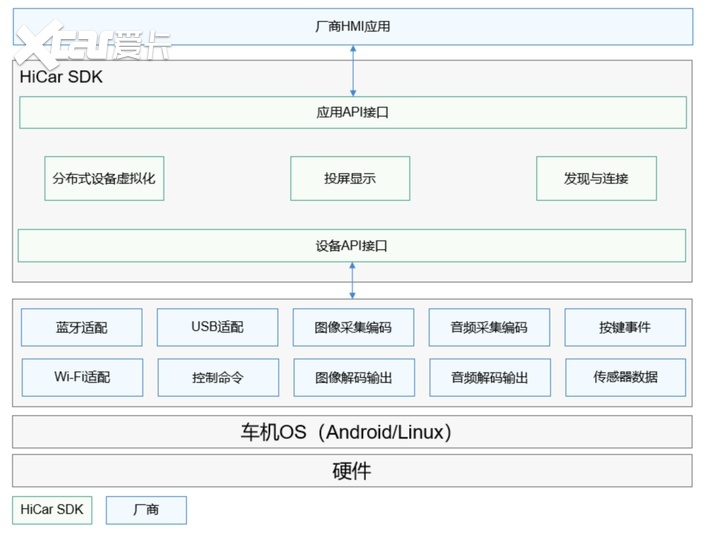 长城VS比亚迪（下）：深度讨论智能化，谁技高一筹？