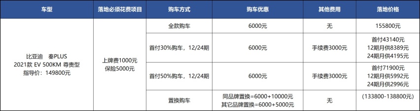 为何开秦PLUS EV的多为女性？刀片电池是原因之一