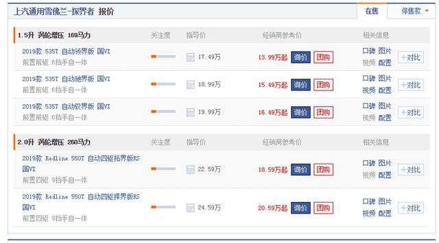 20万以内买SUV，看看这四款，折扣大，最多可省6万