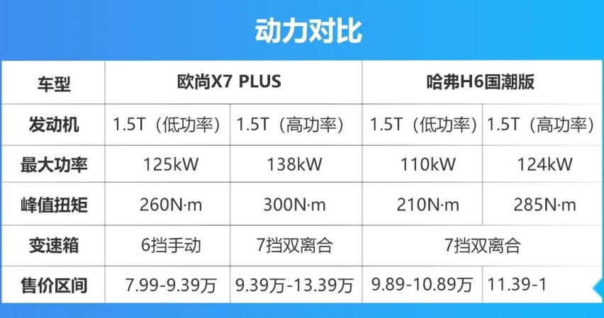 10万级家旅全能王，欧尚X7 PLUS治好了消费者的纠结症