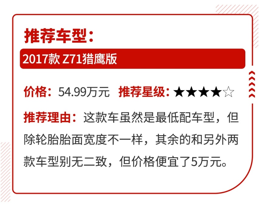 不买SUV，15万起这些实用车也能让你横着走！