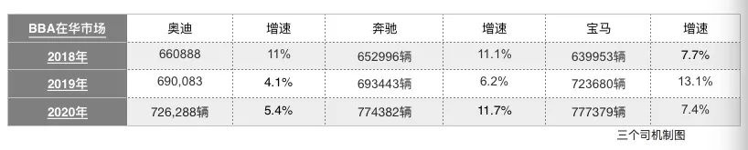 意不意外？去年豪华品牌销冠是它？同比增长超38.%，今年更猛