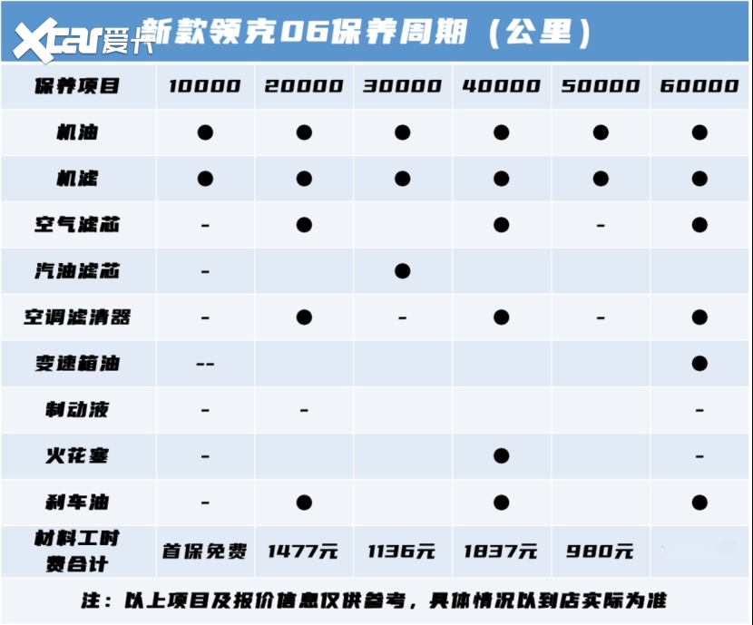 领克06参数配置详解图片