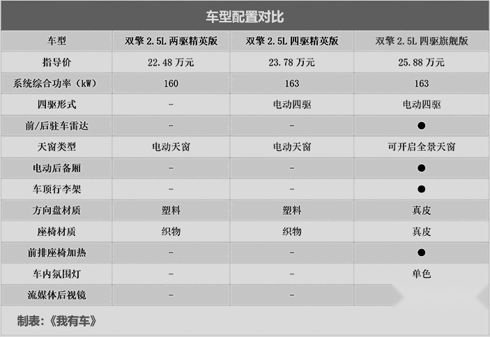 荣放.gif