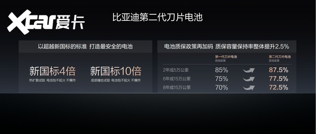 比亚迪第2000座闪充高速站正式落成