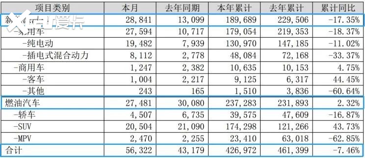 车圈炒股风险高，老司机也靠不住