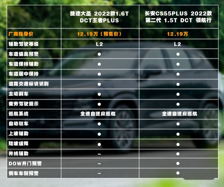 捷途大圣开启预售 有颜有料 10万级家用新选择