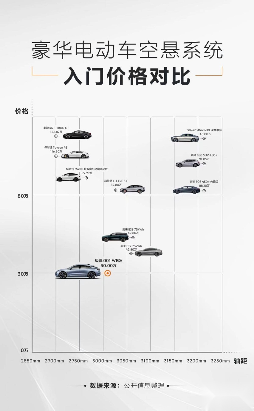 极氪001卖得这么好，竟然自己卷自己！7月再推购车权益别错过