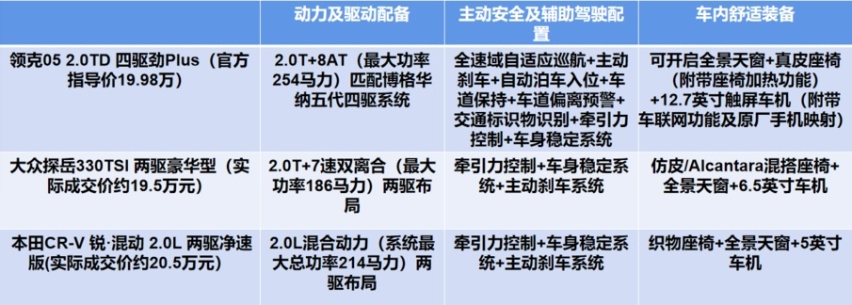 四问领克05！动力性能如何？能挑战豪华品牌吗？20万买它值吗